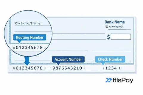 Na czeku widoczny jest numer rozliczeniowy banku (Routing Number) 012345678, numer konta 9876543210 oraz numer czeku 1234.
