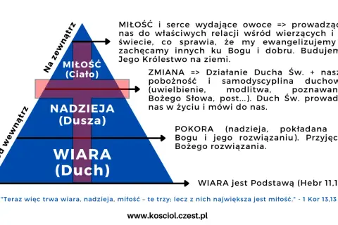 Czym jest wiara? Osobista definicja i sens w dzisiejszym świecie