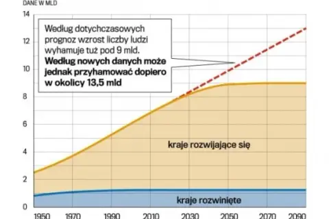 Ile ludzi w Afryce? Ponad 1,5 mld! Demografia i prognozy do 2100