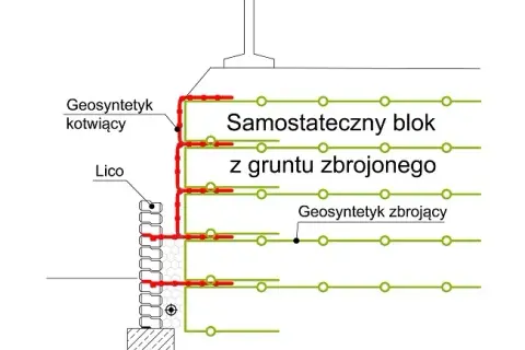 Skuteczne zbrojenie murów oporowych – uniknij kosztownych błędów