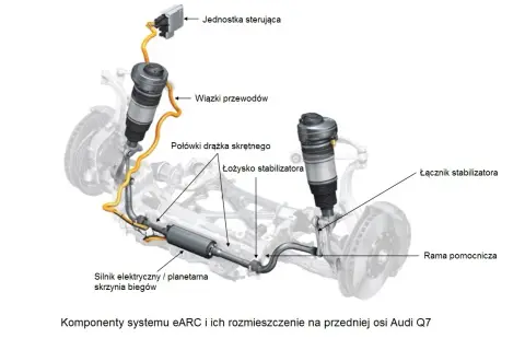 Dlaczego stabilizator w samochodzie jest kluczowy dla bezpieczeństwa?