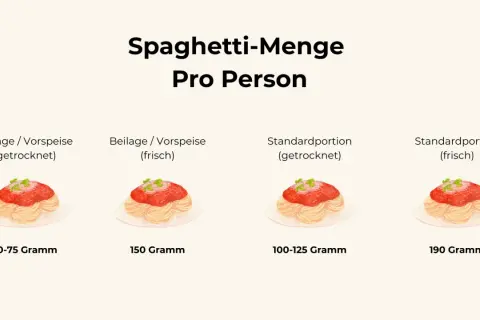 Nudeln pro Person: Die perfekte Menge (100-125g) einfach berechnen