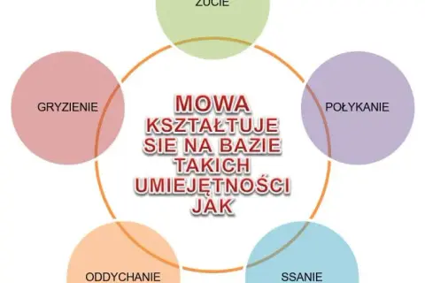 Kiedy dziecko powinno mówić "r"? Normy, przyczyny i ćwiczenia