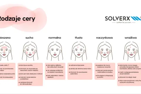 Jaką masz cerę? Zdiagnozuj i dobierz idealną pielęgnację