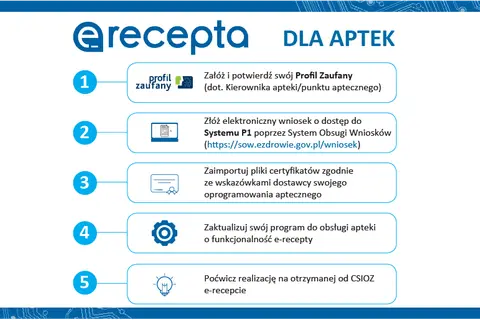 Jak zrealizować e-receptę? Wykup leki łatwo i bez stresu