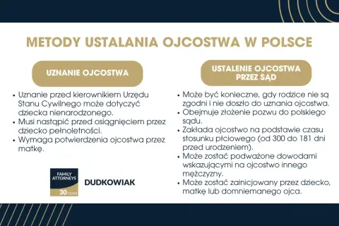 Uznanie ojcostwa przed porodem lub ustalenie przez sąd. Metody ustalania ojcostwa w Polsce.