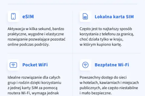 Twój roaming w Plusie: Aktywuj, kontroluj koszty i podróżuj bez stresu.