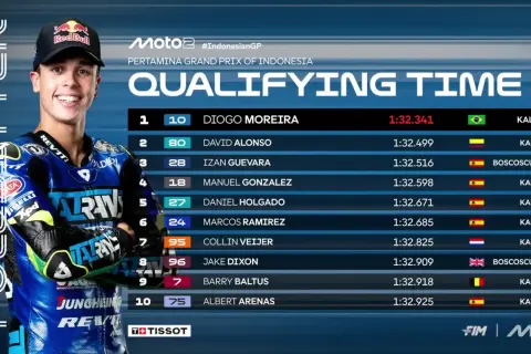 El horario de la carrera de MotoGP Indonesia muestra los tiempos de clasificación. Diogo Moreira lidera con 1:32.341.