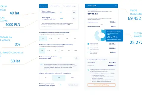 Symulacja pracowniczy plan kapitałowy: wiek 40 lat, wynagrodzenie 4000 PLN, oszczędności 69 452 PLN.