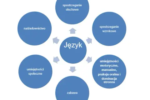 Kryzys polszczyzny? Jak kultura odzwierciedla zagrożenia języka