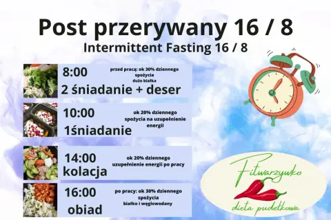 Post przerywany 16/8: plan posiłków z podziałem na godziny, np. 8:00 - 2 śniadanie + deser, 16:00 - obiad.