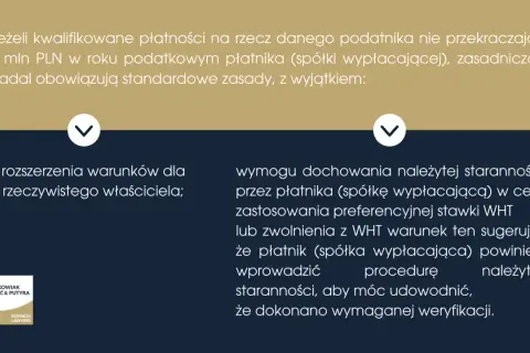 Wht: rozszerzenie warunków dla rzeczywistego właściciela lub wymóg należytej staranności przy preferencyjnej stawce WHT.
