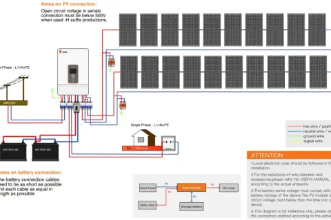 Inwerter hybrydowy on off grid: jak uniknąć problemów z zasilaniem
