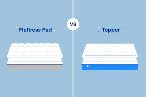 Illustration comparing a mattress pad vs topper. The pad is a thin quilted layer on a mattress, while the topper is a thicker layer on top of a mattress.