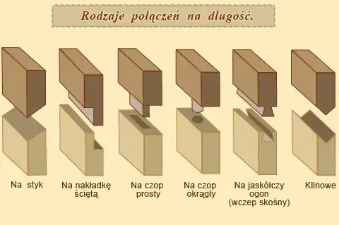 Sposób łączenia elementów bez kleju czy gwoździ – trwałe metody w stolarstwie