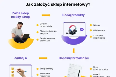 Jaki biznes na osiedlu? Sprawdzone pomysły i jak zarobić