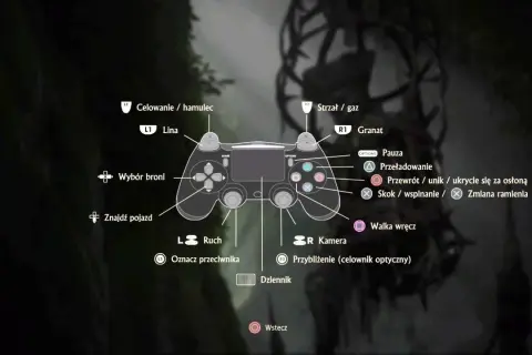 Uncharted 4 poradnik: schemat pada PlayStation z opisem funkcji, np. celowanie, strzał, skok, kamera.