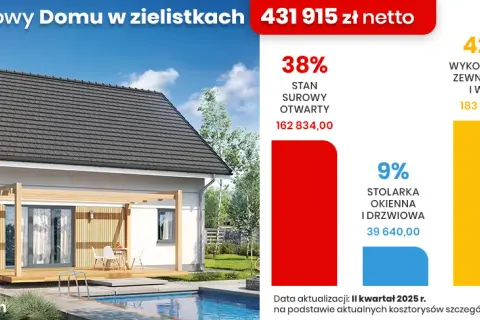 Ile kosztuje budowa domu 2025? Sprawdź koszty m2