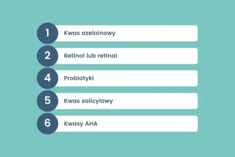 Lista kluczowych składników bazowych kosmetyków: kwas azelainowy, retinol, probiotyki, kwas salicylowy, kwasy AHA.