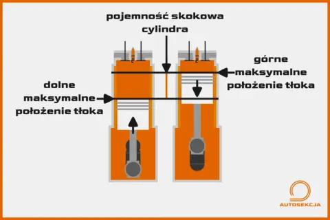 W którą stronę pracuje silnik spalinowy i dlaczego to ważne?