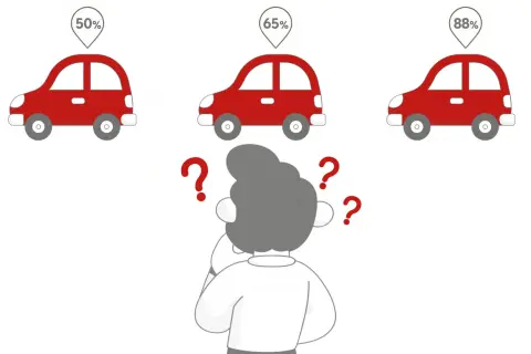 Zastanawiasz się nad zdawalnością prawa jazdy? Trzy czerwone samochody z procentami (50%, 65%, 88%) i znaki zapytania nad głową sugerują trudny wybór.