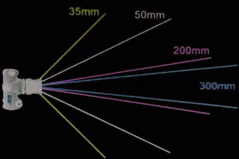 Comparaison des champs de vision de différentes focales de 35mm à 300mm, illustrant la différence avec la focale de l'oeil humain.