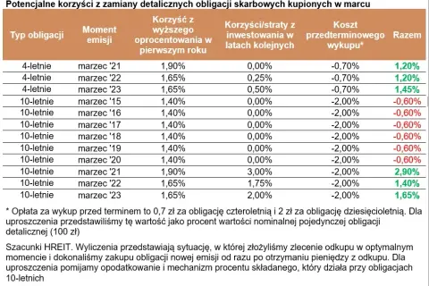 Obligacje 10-letnie czy warto? Odkryj ukryte zagrożenia inwestycji