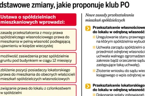 Czy zlikwidują spółdzielnie mieszkaniowe? Prawda o ich przyszłości