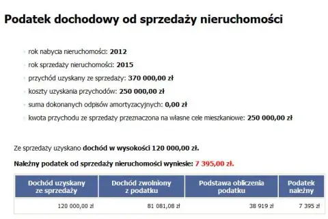 Czy płaci się podatek od sprzedaży mieszkania? Sprawdź, kiedy jest to konieczne