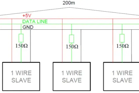 Co to jest 1-Wire? Zastosowania i funkcjonalność technologii