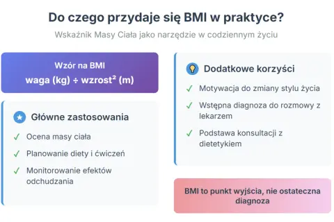 Jak obliczyć BMI? Wzór: waga (kg) ÷ wzrost² (m). Zastosowania: ocena masy ciała, planowanie diety, motywacja.