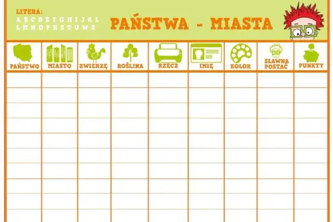 Plansza do gry "Państwa - Miasta" z kategoriami: państwo, miasto, zwierzę, roślina, rzecz, imię, kolor, sławna postać, punkty.