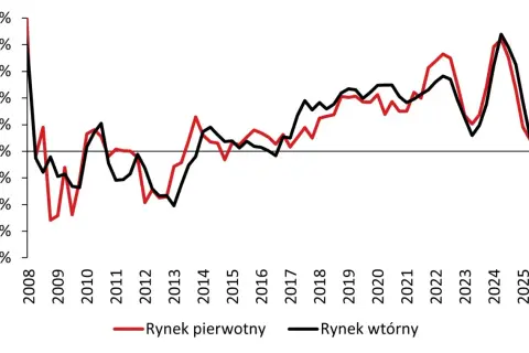 Ile kosztuje m2 mieszkania w 2026? Poznaj realia rynku!