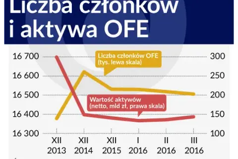 Co to jest otwarty fundusz emerytalny i jak wpływa na Twoją przyszłość?