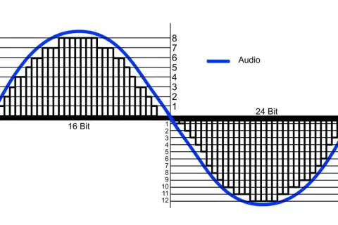 Visualizing audio bit depth: 16-bit vs. 24-bit, showing how higher bit depth captures more detail in an iPhone audio file format.