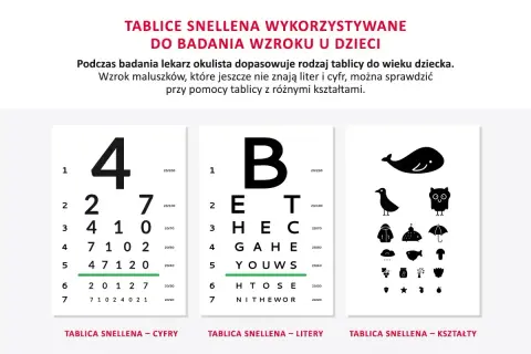 Trzy tablice Snellena: z cyframi, literami i kształtami, do badania wzroku u dzieci.