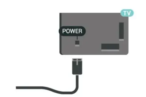 Telewizor Philips nie widzi HDMI? Aktywuj i napraw krok po kroku
