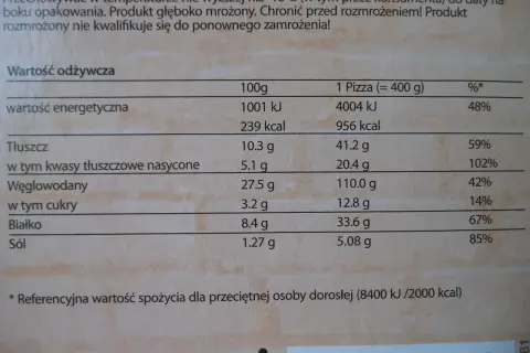 Ile kcal ma pizza Guseppe? Warianty, makro, dieta pełny przewodnik