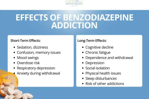 Uzależnienie od benzodiazepiny: co to jest? Krótkoterminowe i długoterminowe skutki uboczne, w tym problemy z pamięcią i uzależnienie.