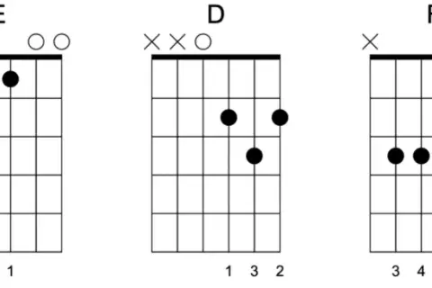 Zabierzcie mi gitarę chwyty - łatwe akordy dla początkujących
