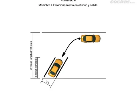 Diagrama para el primer carnet de conducir en España: estacionamiento en oblicuo. Muestra la maniobra y las medidas.