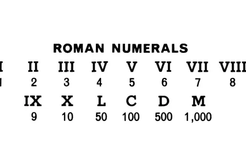 Tabela z cyframi rzymskimi: I (1), II (2), III (3), IV (4), V (5), VI (6), VII (7), VIII (8), IX (9), X (10), L (50), C (100), D (500), M (1000).
