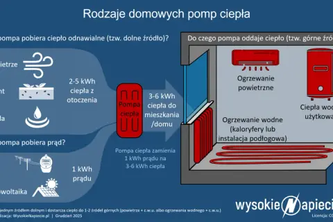 Zużycie prądu przez klimatyzację: Jak obniżyć koszty z PV?