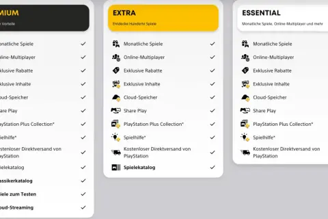 PlayStation Plus: Premium, Extra und Essential bieten monatliche Spiele, Online-Multiplayer und mehr.