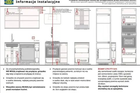 Jak zamontować kuchnie IKEA bez stresu - proste kroki i porady