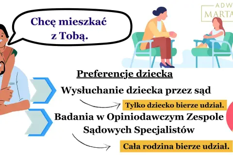 Od jakiego wieku dziecko może decydować o spotkaniach z ojcem: Prawne aspekty