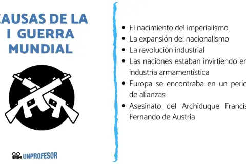 Ilustración sobre las causas de la Primera Guerra Mundial: imperialismo, nacionalismo, revolución industrial, industria armamentística, alianzas y el asesinato del Archiduque.