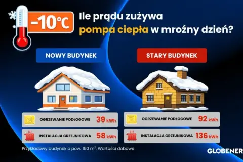 Pompa ciepła 8 kW: Ile prądu zużyje Twój dom? Koszty i PV.