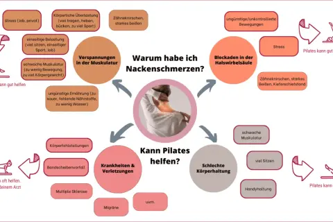 Ursachen für Nackenschmerzen: Stress, Verspannungen, Blockaden. Pilates kann helfen, was tun gegen Nackenschmerzen?
