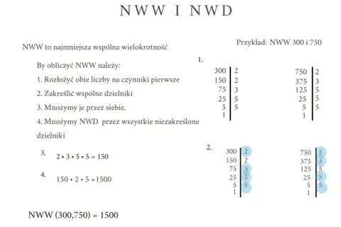 Obliczenia NWW 300 i 750. Rozkład na czynniki pierwsze i mnożenie wspólnych dzielników pokazuje, że najmniejsza wspólna wielokrotność to 1500.